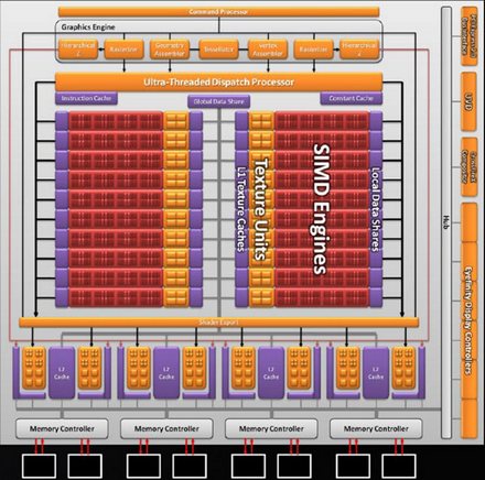 Обзор видеокарты AMD Radeon HD 5870